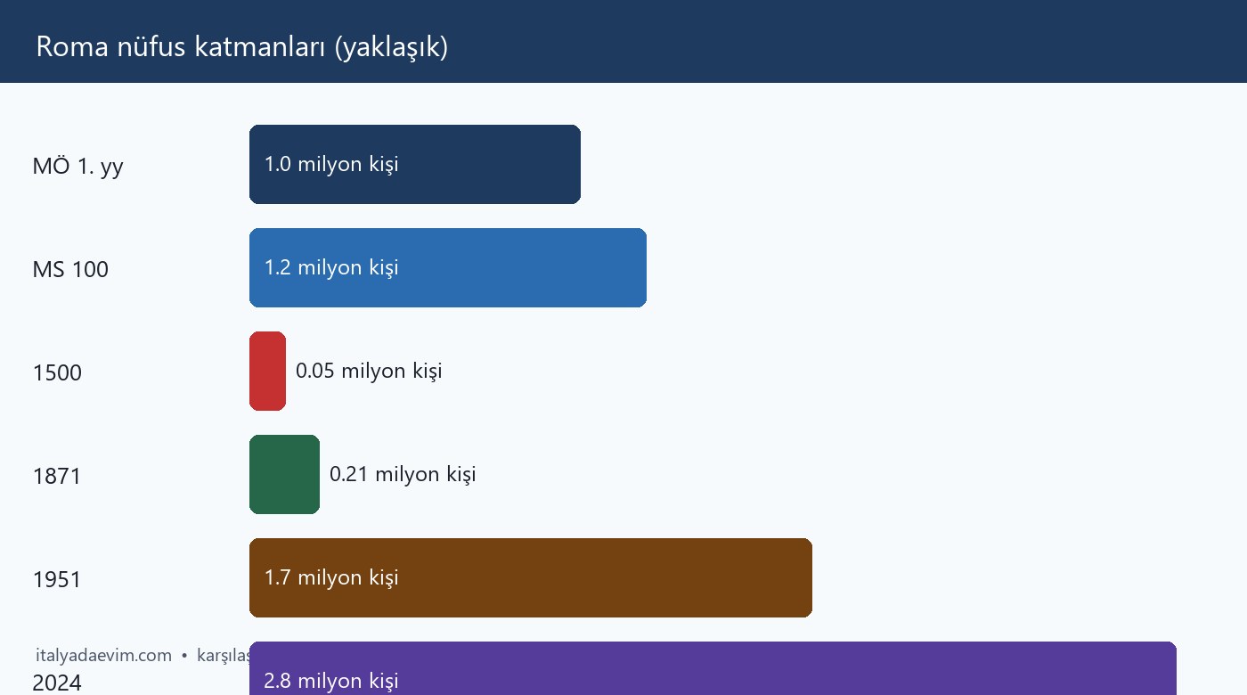 Roma nüfus katmanları (yaklaşık)