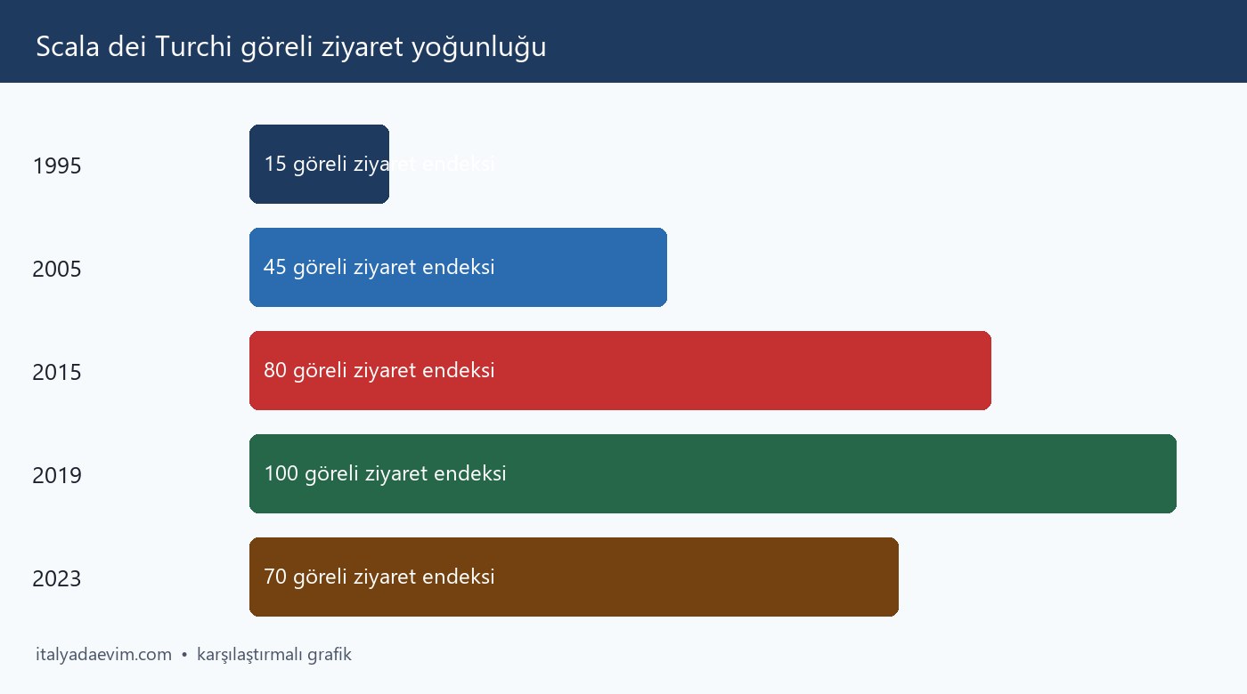Scala dei Turchi göreli ziyaret yoğunluğu