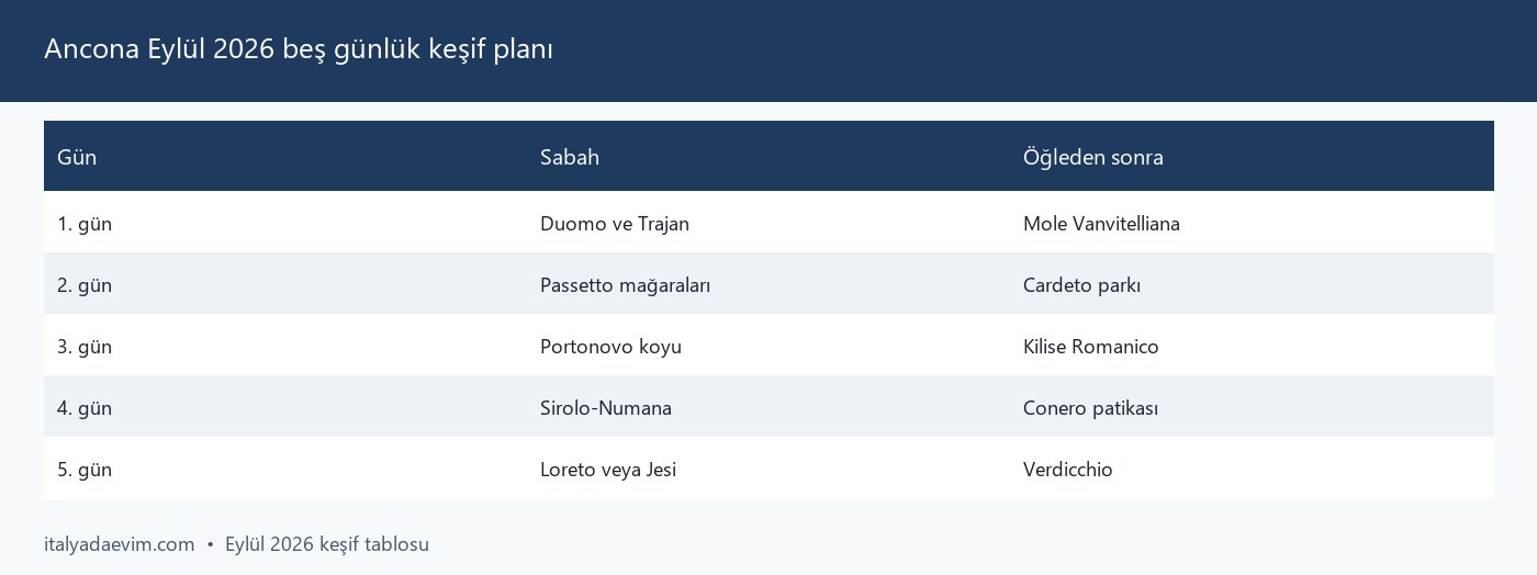 Ancona Eylül 2026 beş günlük keşif planı