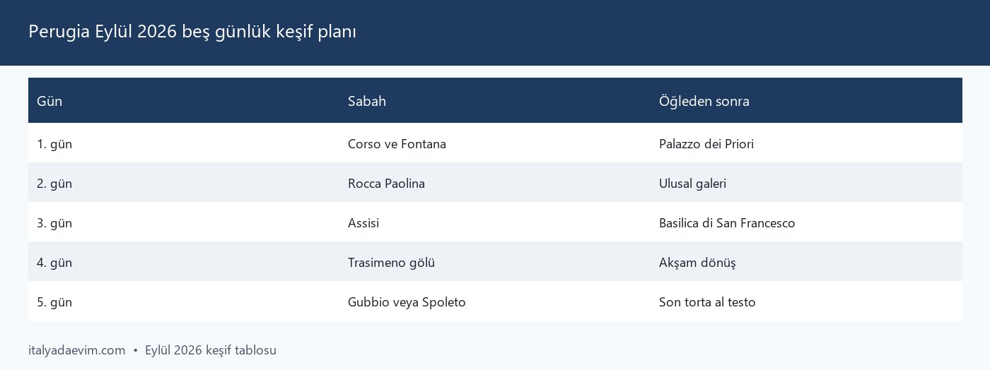 Perugia Eylül 2026 beş günlük keşif planı