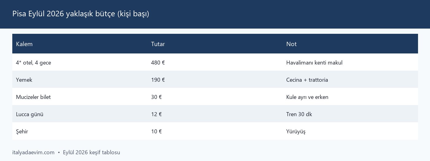 Pisa Eylül 2026 yaklaşık bütçe (kişi başı)