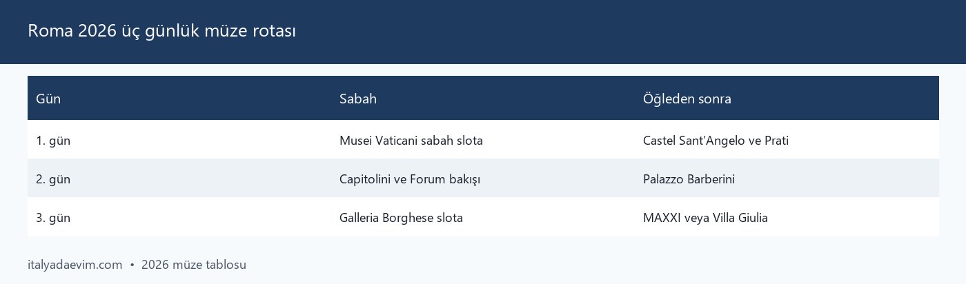 Roma 2026 üç günlük müze rotası